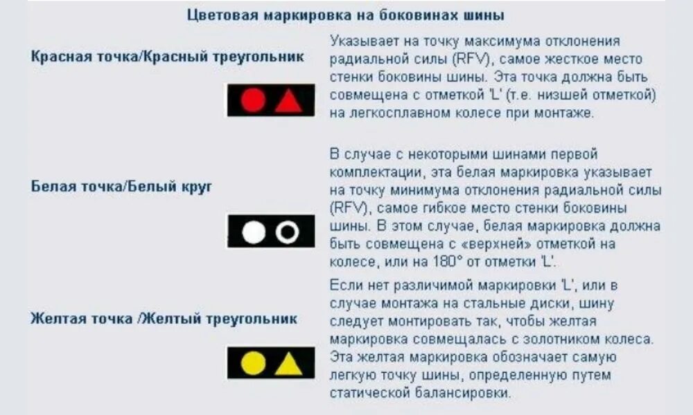 Маркировка шин цветные точки. Маркировка шин красный и желтый кружок. Красная и желтая точка на резине. Желтая маркировка на шине. Что значит точка в телефоне