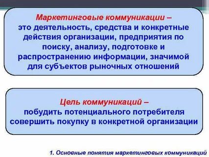 Способы маркетинговых коммуникаций