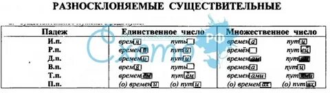Имя существительное русский язык ладыженская 6 класс