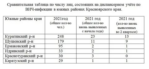 Вич инфекция в красноярском крае реферат