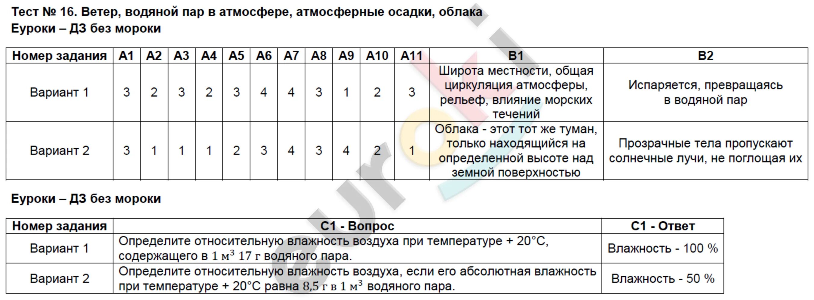 Практическая работа по географии атмосфера 6 класс. Водяной пар в атмосфере облака и атмосферные осадки. Тест по географии 6 класс атмосфера. Атмосферные осадки 6 класс география тест. Тест по теме осадки 6 класс.