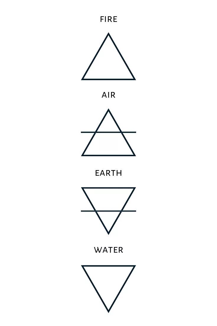 Element meaning. Огонь воздух земля вода алхимические символы. Символы стихий в алхимии. Стихии треугольники. Символы стихий треугольники.