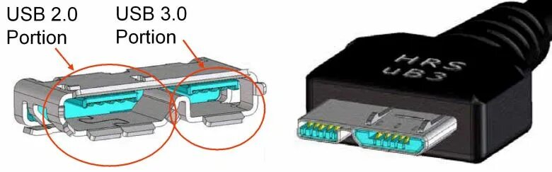 Почему usb 3.0. USB 3.0 И USB 2.0 отличие разъемов. Разъем USB 2.0 И 3.0 отличия. USB Gen 3.2 3.0 разъёмы. USB 3.2 И USB 2.0 отличие разъемов.