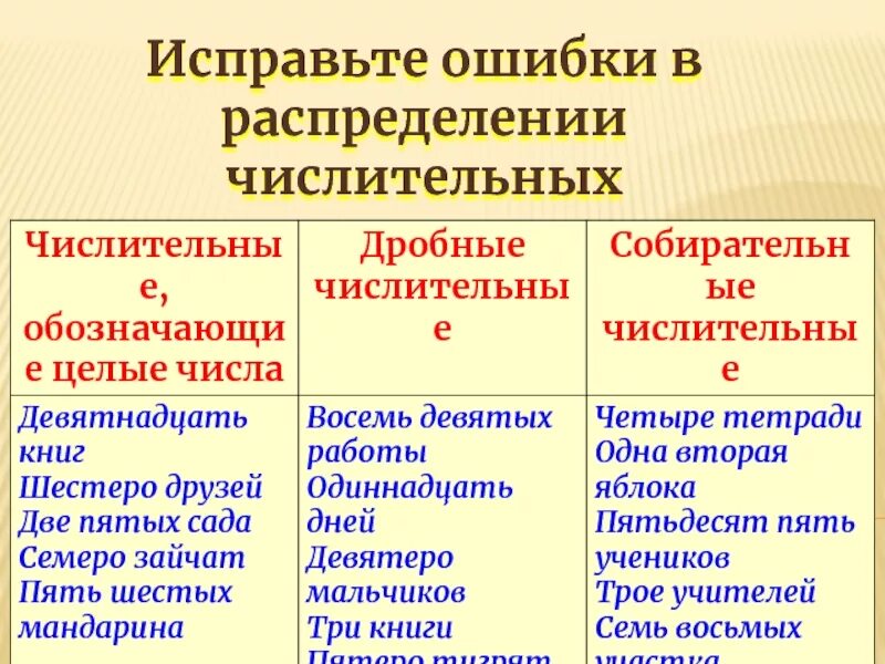 Распределите числительные по группам количественные порядковые. Количественные числительные разряды. исправьте ошибки в распределении числительных. распределите числительные по группам. разряды количественных числительных 6 класс.