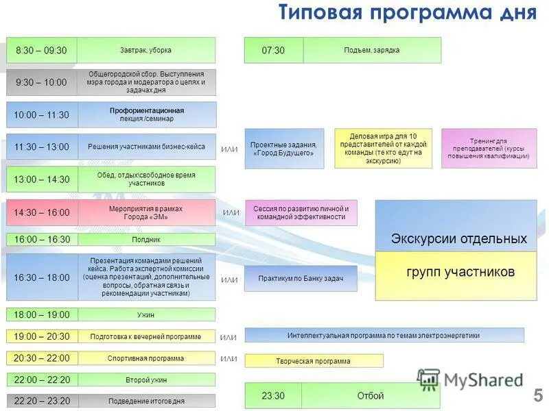 Типовая программа программы развития. Перспективный учет экономика. Типовая программа. Типовое программное обеспечение. Программа противодействия коррупции.
