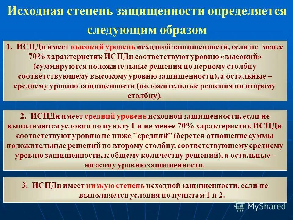 Фстэк уровень защищенности. Фстэк уровень защищенности
