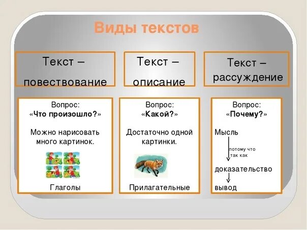 Тема текст повествование 2 класс школа россии. Типы текста повествование описание рассуждение. Тексты повествование описание рассуждение примеры. Тип текста описание. Текст описание повествование рассуждение.