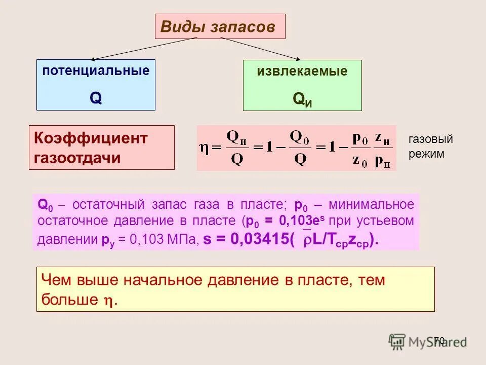 Потенциальный резерв. Коэффициент газоотдачи. Коэффициент газоотдачи пласта. Определение коэффициента газоотдачи. Коэффициент извлечения запасов.