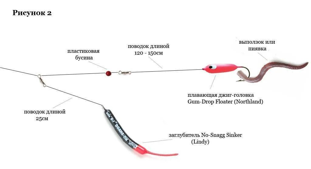 Снасть для ловли судака. Оснастка спиннинга джиг головкой. Оснастка джиг с отводным поводком. Схема джиг головка оснастка. Схема сборки джиг головки.