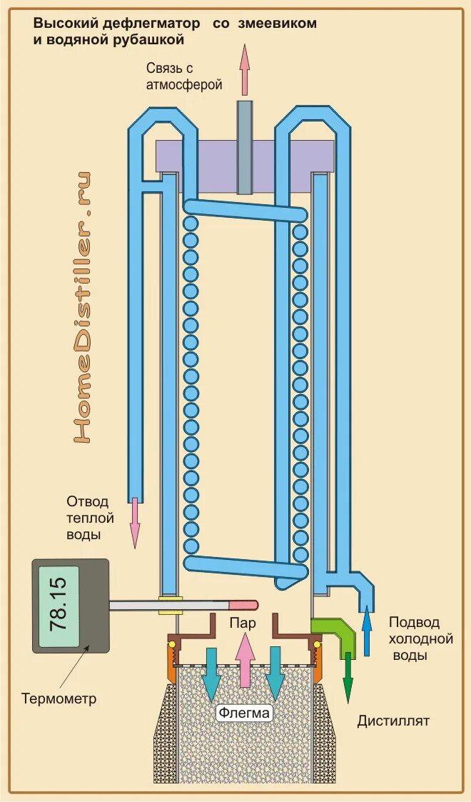 Схема дефлегматора самогонного. Рубашечный дефлегматор чертеж. Чертеж дефлегматор для перегонка. Дефлегматор для водных котлов. С дефлегматором пошагово