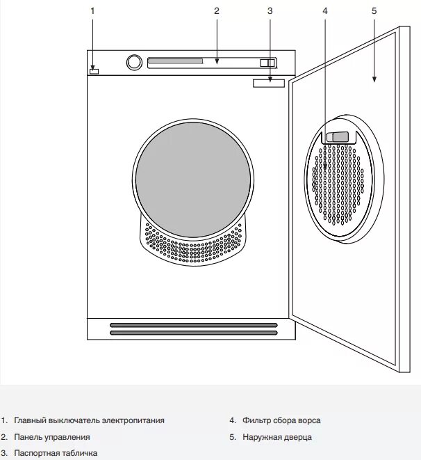Установка сушильной машины на стиральную машину ✅: как в колонну, Bosch, можно л
