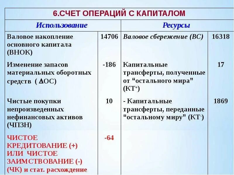 Счета активов и счета капитала. Счет операций с капиталом. Счет операций с капиталом СНС. Счет операций с капиталом схема. Счет капитала в системе национальных счетов.