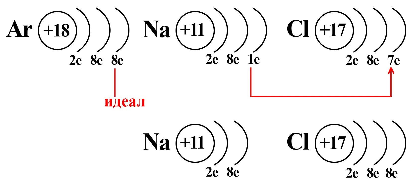 Распределение электронов по энергетическим уровням кальция. Строение электронной оболочки кальция. Схема строения электронной оболочки кальция. Схема строения электронной оболочки атома кальция. Строение электронных оболочек атомов кальция.