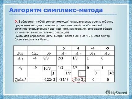 Симплекс метод код