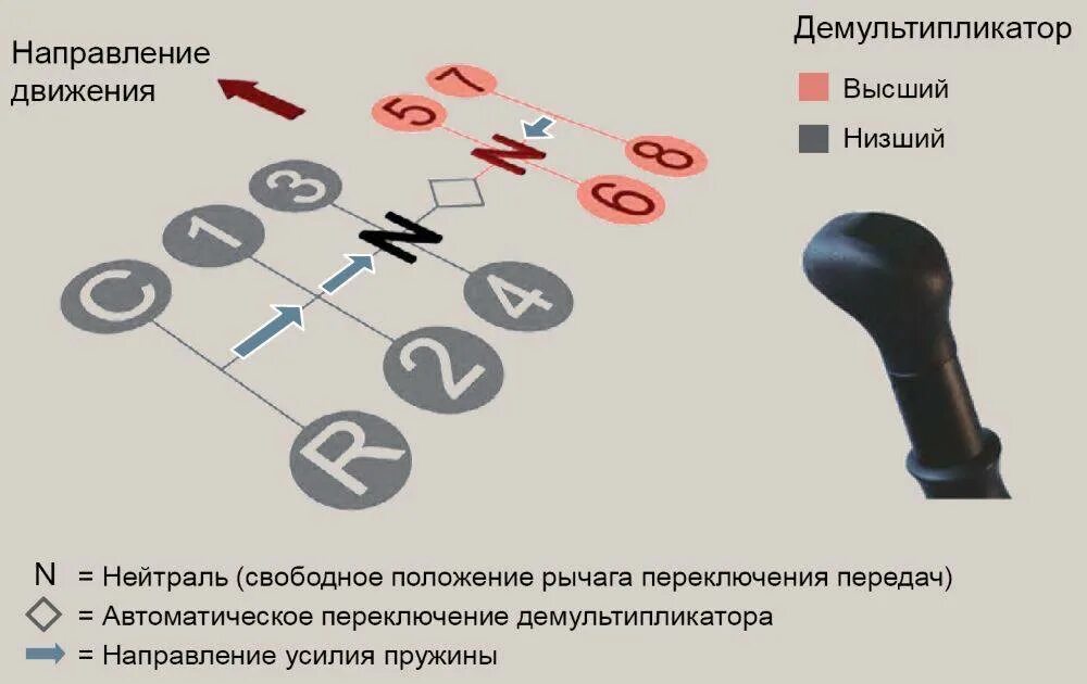 Переключение зф 16. КАМАЗ 6520 самосвал коробка передач ZF схема переключения скоростей. Коробка передач КАМАЗ 6520 ZF схема переключения. КПП ZF КАМАЗ 6520 схема переключения передач. Схема зф16 коробка ЗФ 16 на МАЗ переключения передач.