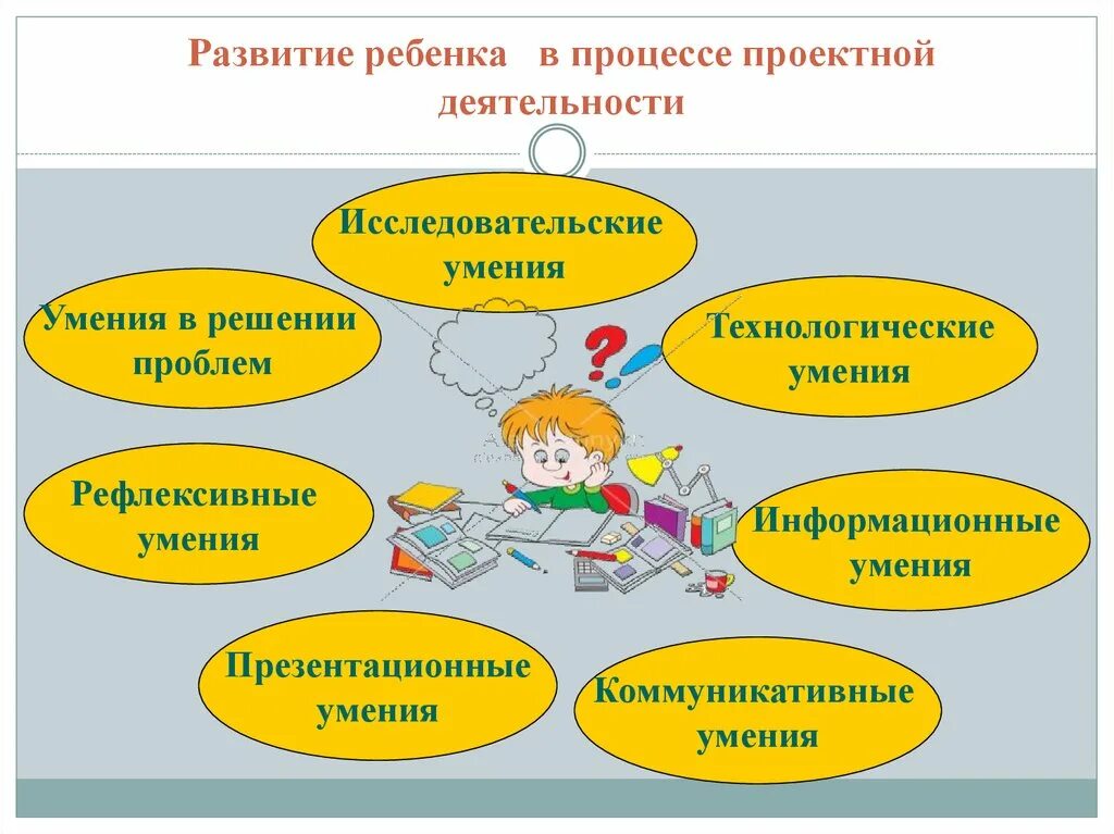 Проектно-исследовательская деятельность. Что развивает проектно исследовательская деятельность. Исследовательская деятельность дошкольников. Проектная и исследовательская деятельность в школе.