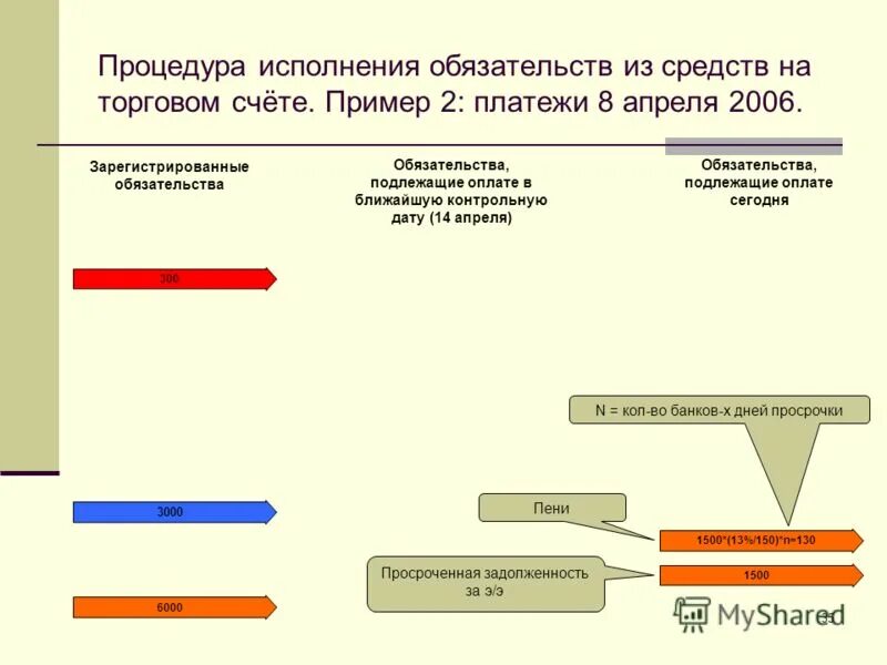 нко платежи и расчеты. платежные небанковские кредитные организации. схема валютных операций организации. виды небанковских кредитных организаций. не бановские кредитные организации.