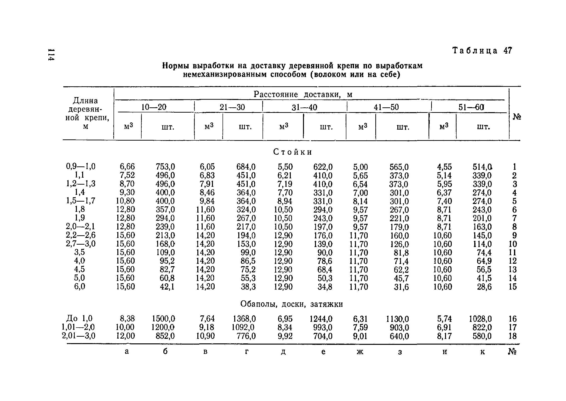 Нормы выработки техники. Нормы выработки для обвальщиков мяса. Нормы выработки сварки трубы. Нормы выработки электромонтажного участка. Таблица выработки механиков.