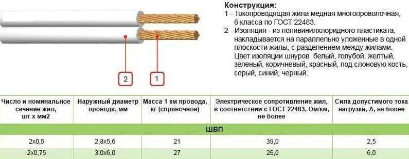 1 токопроводящие жилы. ШВВП 2*0,75 конструкция. ШВВП 2х0 75 расшифровка маркировка. Кабель ШВВП сечение таблица. Провод ШВВП 3х0.75 Контуркабель.