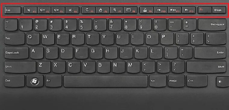 Как поменять клавиши f1. Клавиши f1-f12. кнопки fn+f12. клавиатура lenovo с fn. что такое кнопки на клавиатуре f1, f2.