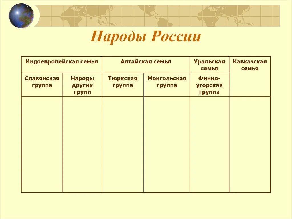 Мозаика народов России таблица. Мозаика народов география 8 класс таблица. Народы России индоевропейская семья Алтайская семья. Народы России таблица 8 класс.