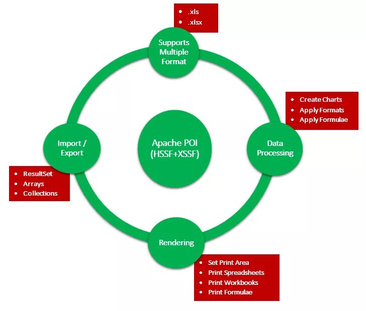 Apache poi PNG. Apache poi java excel. Apache poi иерархия. Apache poi java Project.