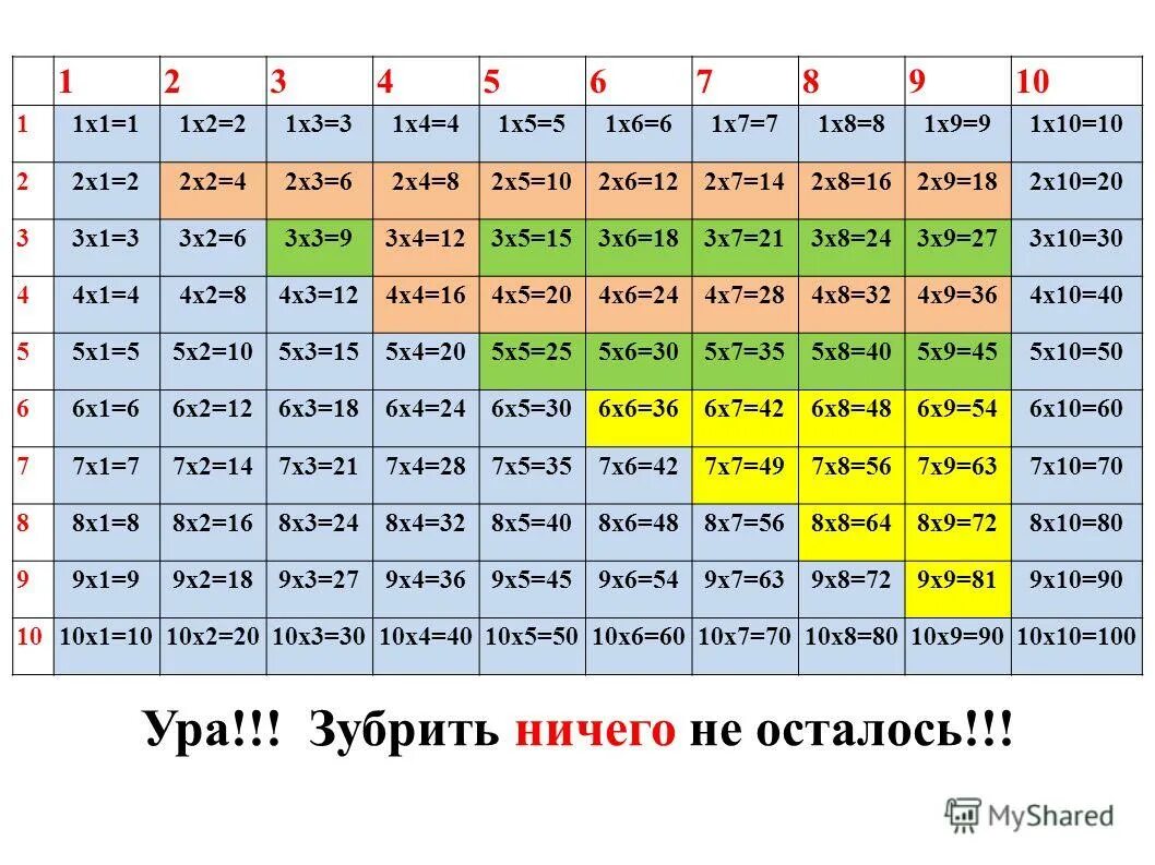 Сколько будет x 15. Выучить таблицу степеней. 3/4 Это сколько. Таблица степеней 3. Таблица степеней 6.