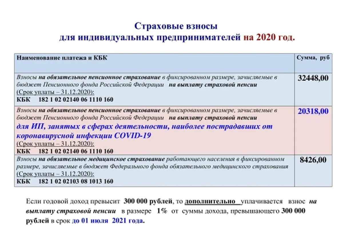 Фиксированный ффомс. Страховые взносы за ИП В 2022 году. Размер фиксированных страховых взносов в 2022 году для ИП. Обязательный страховой взнос для ИП 2022. Страховые взносы ИП 2023.