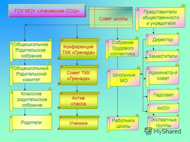 Общественное управление школой