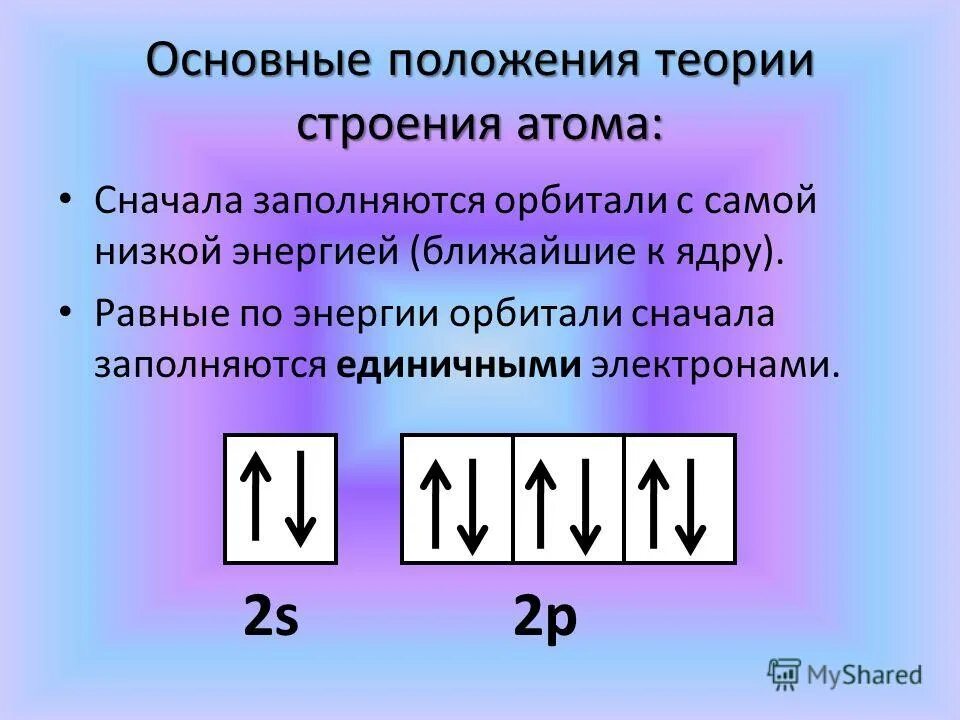 Определить строение атома углерода. Теория строения атома. Основные положения теории строения атома. Современная теория атома. Две теории строения атома.