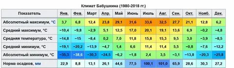 Средняя температура зимой в новосибирске
