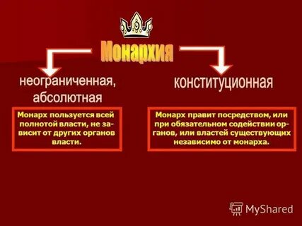 Неограниченная власть монарха