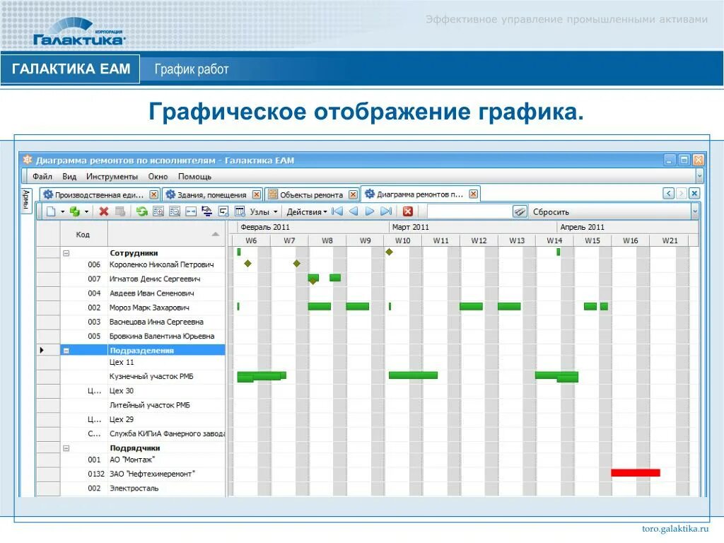 Галактика ЕАМ. Галактика ЕАМ программа. EAM система. Галактика график работы. Программа эффективного класса