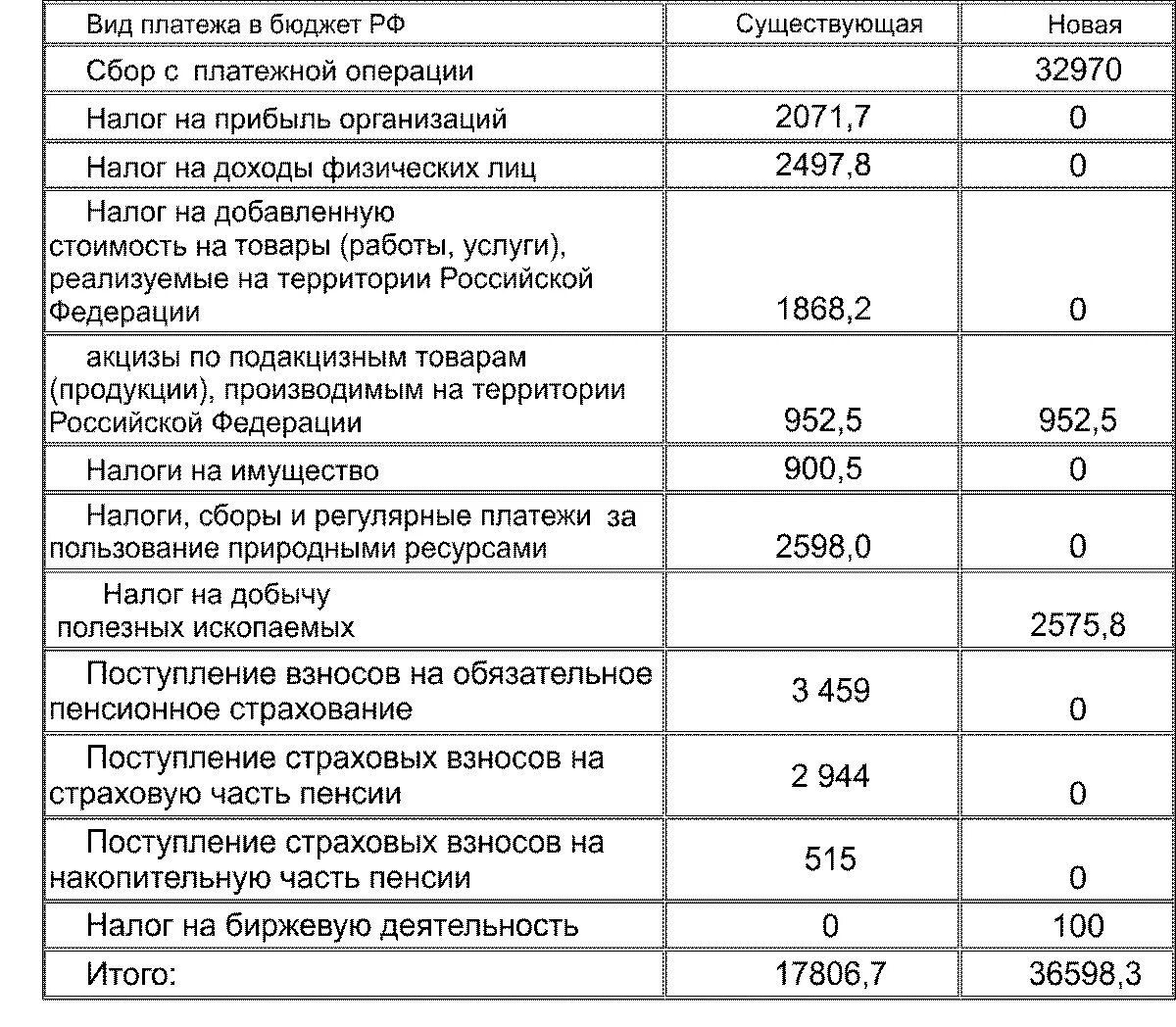 Какие налоги на пенсию. Налогообложение на бирже. Налог с биржевой деятельности;. Налоги на операции. Все налоги биржи.