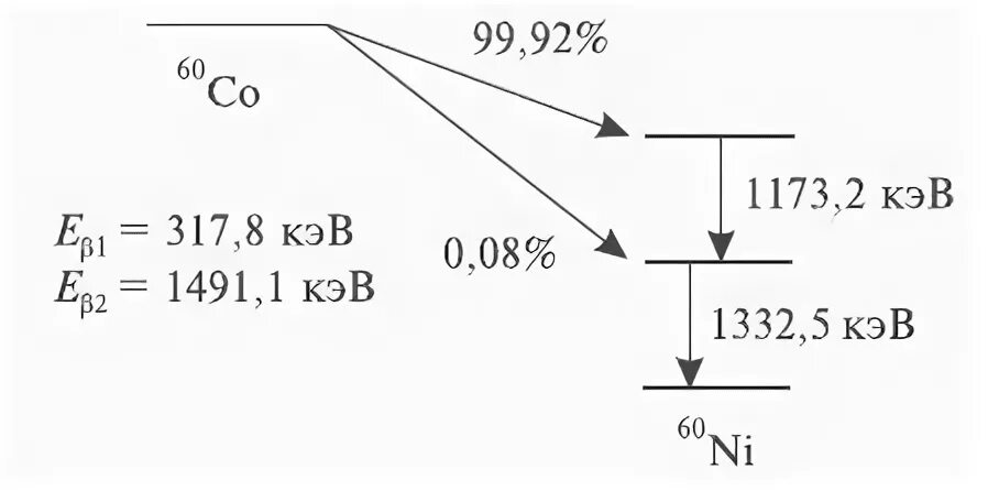 Марганец 54 схема распада. Схема распада кобальта 60. Co60 схема распада. Схема распада марганца. Распад натрия