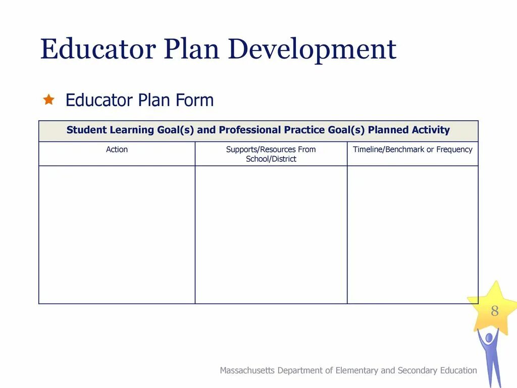 Professional Development Plan. Action Plan for professional Development. Professional Development Plan of a teacher. Professional Development Plan of a teacher examples. Plan ed