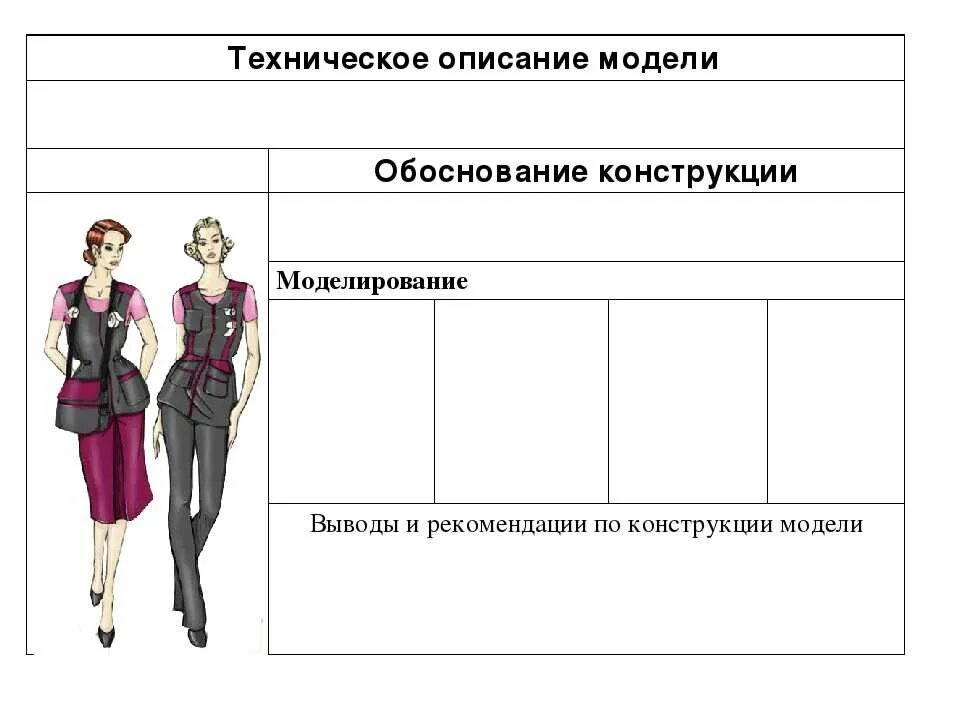 Техническое описание одежды. Техническое описание модели одежды. Техническое описание образец. Пример технического описания МО. Описание модели пример