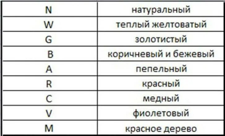 Расшифровка номера краски. Расшифровка краски для волос. Цифры на краске для волос обозначение таблица. Обозначение тонов краски для волос. Расшифровка краски для волос по цифрам.