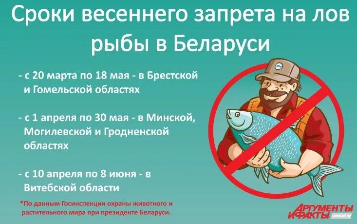 Почему весной запрещена. Запрет рыболовства. Ловля рыбы запрещена. Запрет на рыбалку. Запрет на рыбалку в 2022.