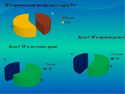 Сырье европейского севера