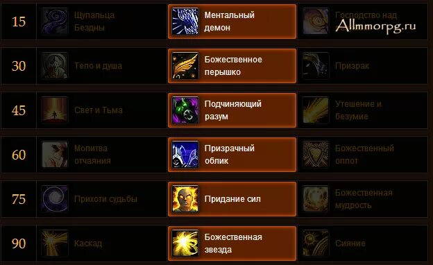 Вов 5.4 8. ВОВ Жрец свет таланты. Прист свет 7.3.5. Wow таланты Жрец Холи. ВОВ Жрец послушание таланты