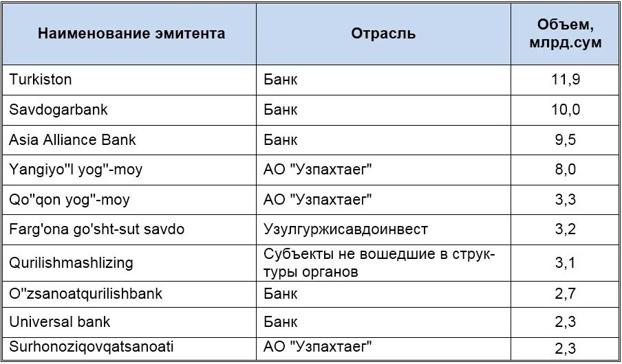 Список эмитентов. Наименование эмитента. Рейтинг эмитента. Рейтинг эмитента высокий.