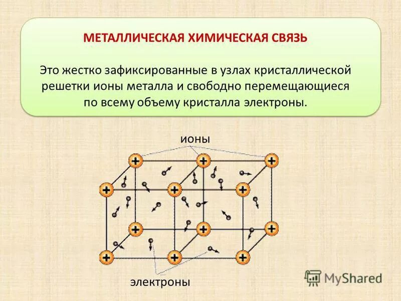 Металлическая химическая связь в кристаллах. Металлическая решетка химическая связь. Проводимость металлов кристаллическая решетка. Металлическая связь и металлическая кристаллическая решетка.
