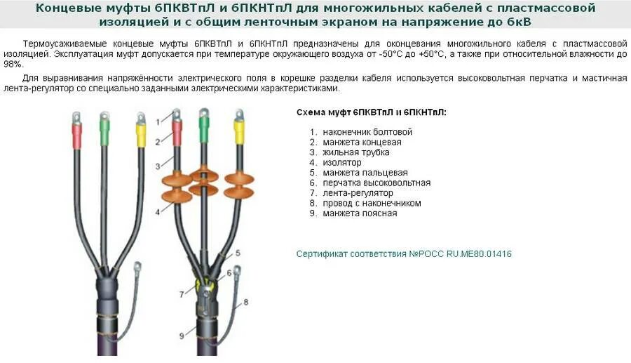 Соединение кабельных линий