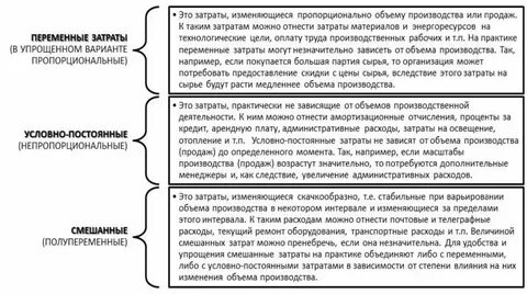 К постоянным затратам относятся амортизация