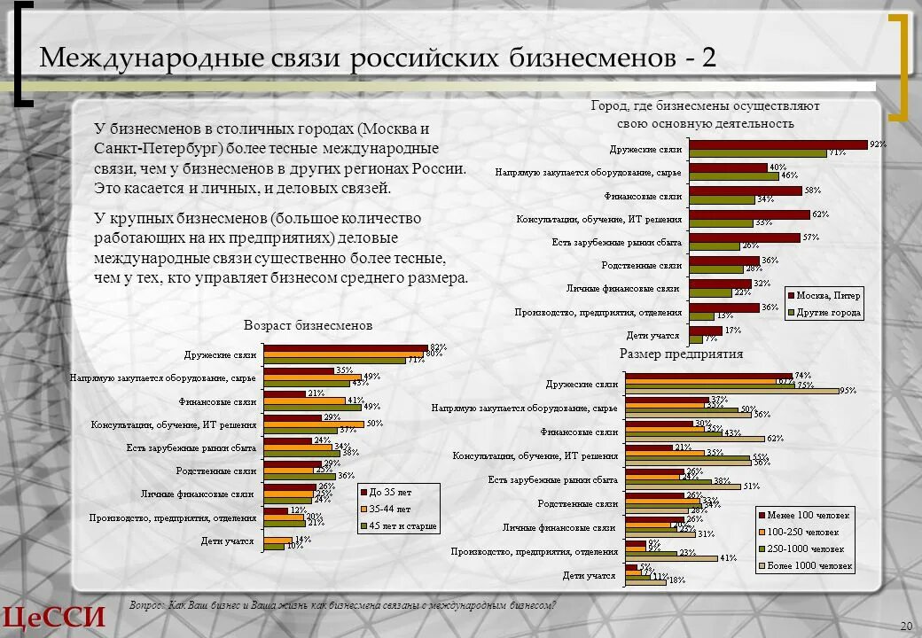 Международные связи России. Международные связи русских. Какие у России международные связи?. Какие международные связи есть у России.