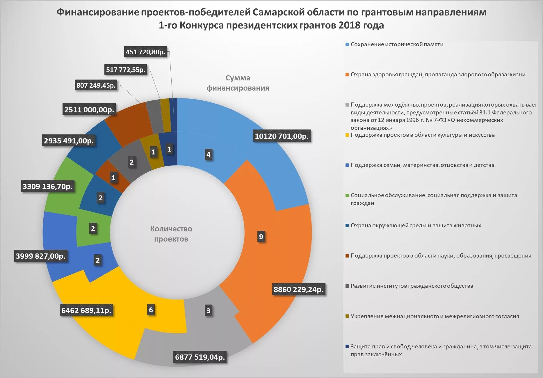 Организации дающие финансирование. Финансирование социальных проектов. Направления грантов. Финансовое обеспечение проекта. Организация финансирования проектов.