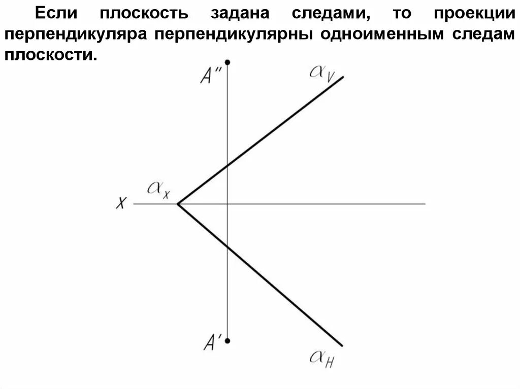 Точка пересечения перпендикуляра к прямой. Плоскости заданной следами. Перпендикуляр к плоскости заданной следами. Плоскость задана. Пересечение прямой и плоскости заданной следами.