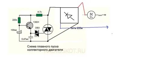 Плавные обороты