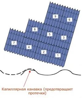 Крепить металлочерепицу саморезами схема